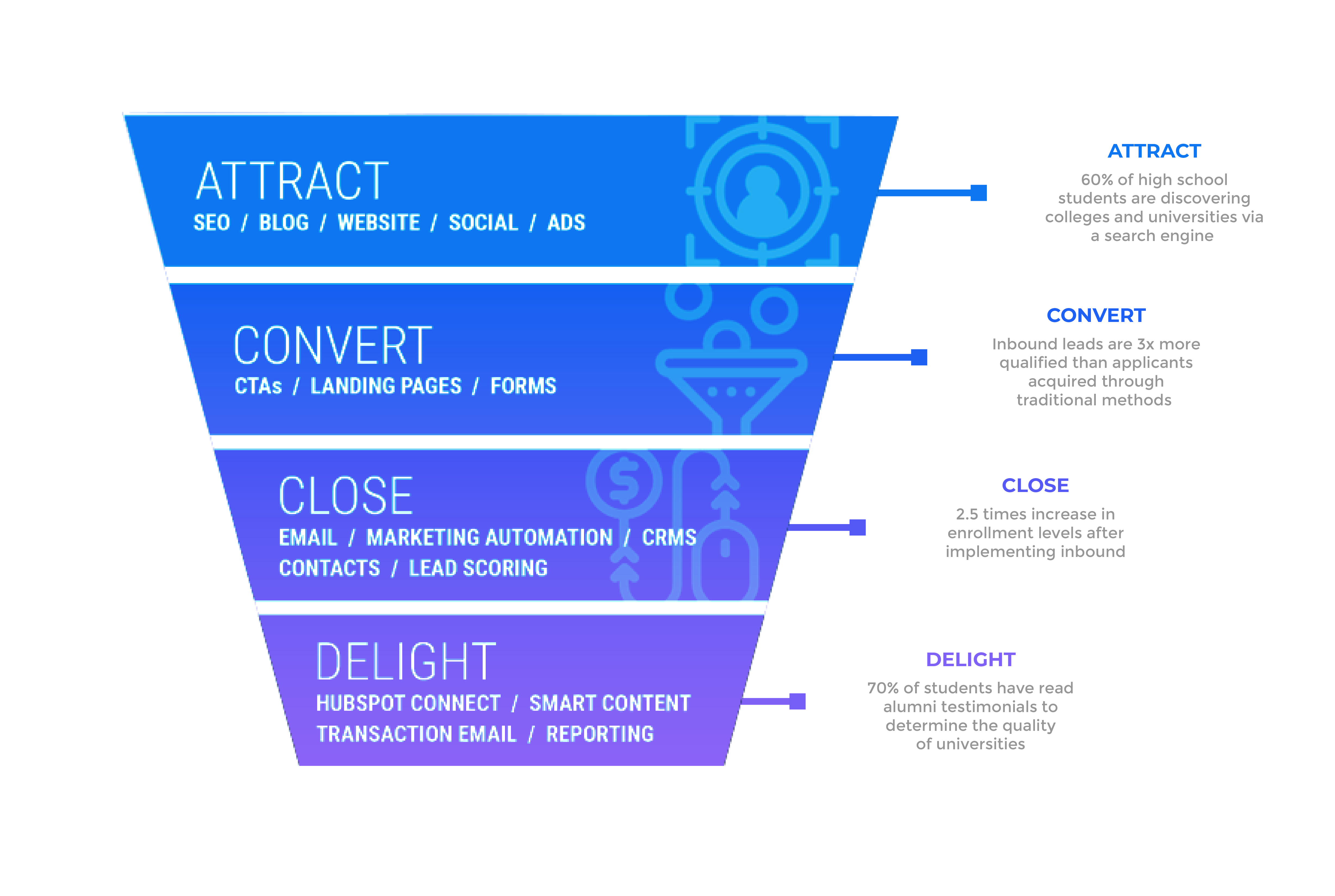 inbound-marketing-funnel